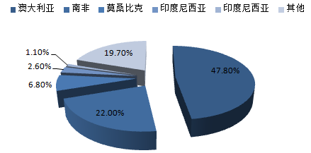 株洲潤(rùn)峰新材料有限公司,株洲稀有金屬生產(chǎn)公司,金屬粉末,鈦粉,鋯粉 株洲潤(rùn)峰新材料有限公司,株洲稀有金屬生產(chǎn)公司,金屬粉末,鈦粉,鋯粉