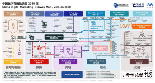 1000家公司 95個細分領域,這張圖繪制了中國數字營銷的山河地貌